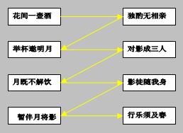 焦點(diǎn)移動(dòng)－橫向移動(dòng)