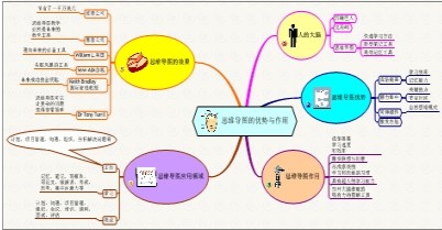 ���f����ã��Ј��u������  ����  ��Ӣ�����x